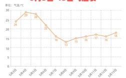2020烟台最冷的天气是多少度？烟台权威最低温度零下多少