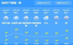 21年杭州三月份都多少度晚上？杭州3月的天气大概多少度