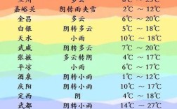 甘肃酒泉四季温度酒泉夏天最高温度多少