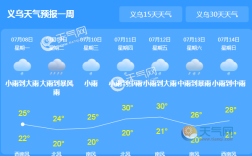 义乌冬天最冷的时候多少度？义乌现在天气多少度