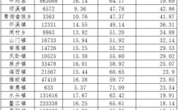 平阳县朱姓人口分布？今年人口普查平阳闹村多少人