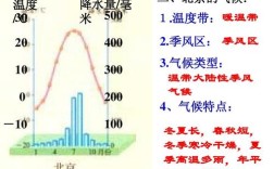 北京的气候类型是什么？北京4月中旬多少度
