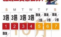 上海市每月正常工作是几小时?何为加班?加班费又该怎么算？上海周六的气温是多少
