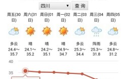 四川成都气候好不好?夏天一般多少读热不热?还有冬天？2019成都8月份气温是多少