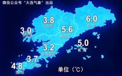 大连青岛温度？大连温度现在多少钱