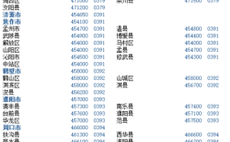 057电话区号是哪个省？湖洲市区号多少