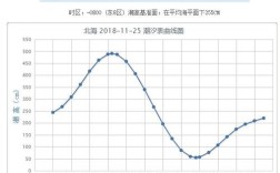 北海哪个季节潮湿？广西省北海市6月份湿度是多少