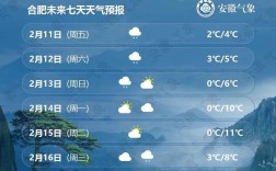安徽最冷城市排名？安徽亳州10月份的温度多少