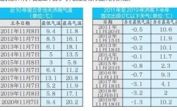 济南冬天最低温度是多少？济南最高温度是多少度