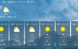济南明后两天有大雪吗？济南今天的气温是多少