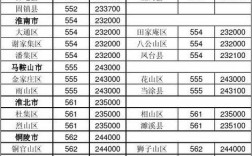 6515是哪个地方的区号？肥东座机区号多少