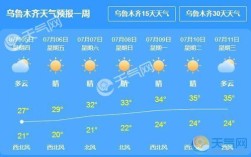 乌鲁木齐常年气温？新疆五月份温度大概是多少