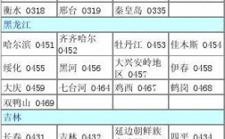 0457是哪里的区号？绥化临江区号多少