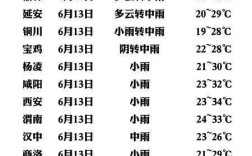 陕西安康一年四季气温？巴中气温年平均多少度
