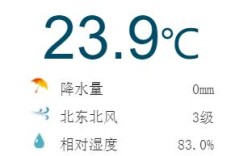 四川绵阳地区最低气温多少？绵阳大风多少级最新