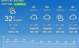 北海2024年1月份温度是多少？广西北海温度是多少