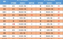 唐山市有多大？2008年唐山最冷多少度