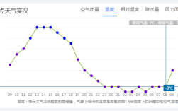入伏天什么时候最热？秦皇岛夏季最高气温多少度