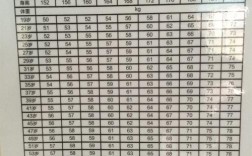 150斤体重的男人对应身高是多少正常？150身高多少斤标准