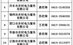 11是锦州什么区身份证？锦州十一气温多少度