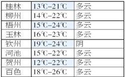 冬天广西早上6点天亮了吗？广西百色1月份温度多少