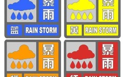 哪些气象需要蓝黄橙红四级预警？气象信号有多少种