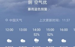 芒市8月份气候如何？芒市最高气温是多少
