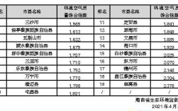 海南哪个城市空气好，适合哮喘病人居住？海南九所到八所多少公里
