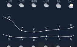 广西柳州的气候怎么样？湖南省桂中冬天最玲是多少度