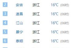2020年浙江省哪几个月最冷？浙江今年最冷多少度