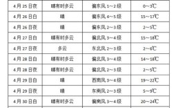 哈尔滨夏季最热多少度？今天哈尔滨最高的气温是多少