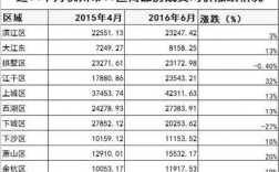2015年江干区房价多少？2015年9月30日杭州温度是多少
