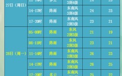 江苏冬天冷吗？赣榆冬天多少度