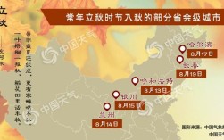 山西太原什么时候立秋？太原秋季多少度