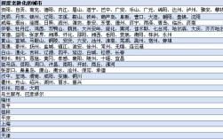 全国所有省份和所有城市？应城到石家庄多少公里