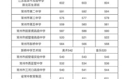 2020江苏初一各科总分是多少？7月份是多少温度常州