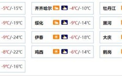 齐齐哈尔哪天有霜？绥化今天气温是多少