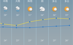 慈溪多年平均日降雨量？慈溪的温度今天是多少度啊