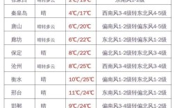 河北最冷零下多少？河北12月大概温度是多少度