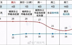 2021年春节前后会下雨吗？温度多少？新年温度是多少合适