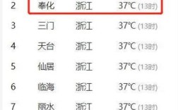 宁波最近20年夏天高温是哪年？宁波最高温度多少度