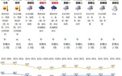 2021年5月份的温度及湿度？五月十号气温大概多少