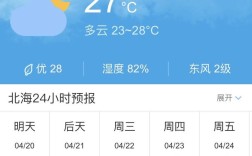 8月的北海爱下雨吗？北海每年7月8月温度是多少