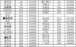 029340是哪里的区号？电话陕西区号是多少