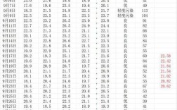 湖南室内温度30度是几月？9月湖南温度多少时间表