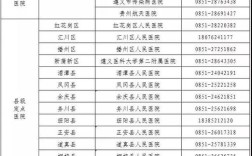 遵义赶集时间？贵州寨坝医院电话是多少