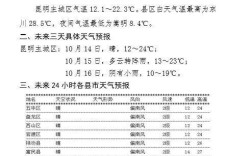昆明的冬天冷吗？昆明冬天湿度是多少度