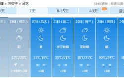 关于新疆石河子的气候？新疆石河子今天多少温度