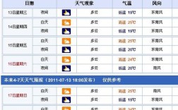 大连近年来最低气温是多少?最高气温是多少？大连今天多少度风多大