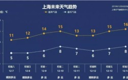 上海春夏秋冬温差？上海3月10日气温是多少度